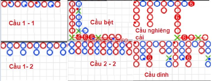 Chiến thuật theo chuỗi thắng - Win Streak Strategy